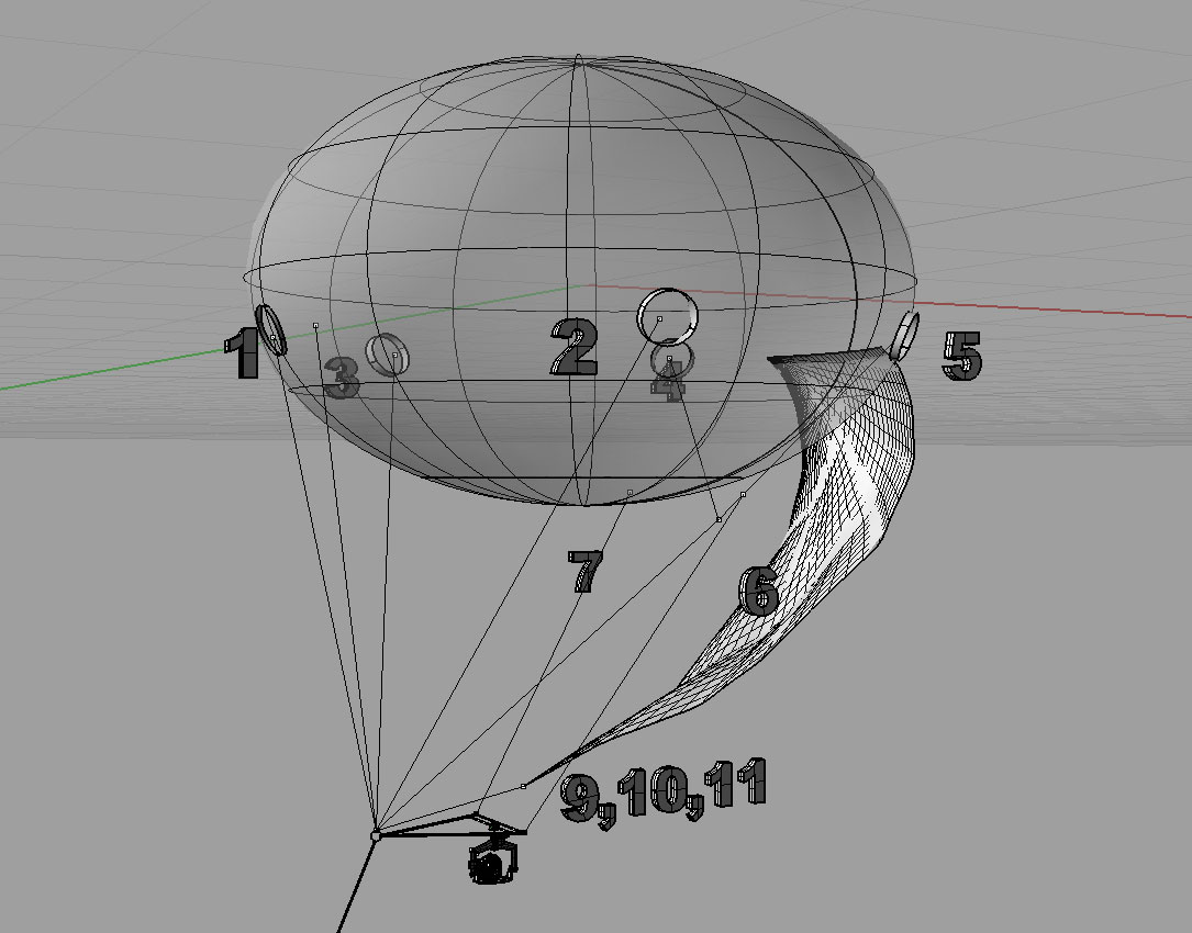 Aerostat-attachment-points